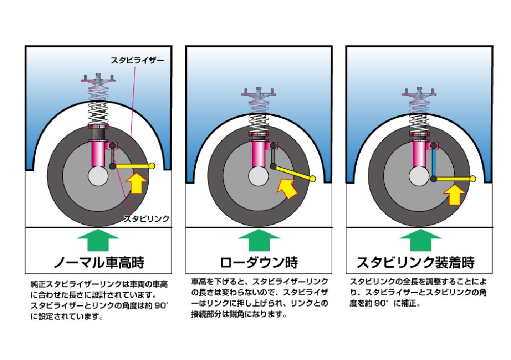 D Max 調整式スタビライザーリンク Honda N One Jg1