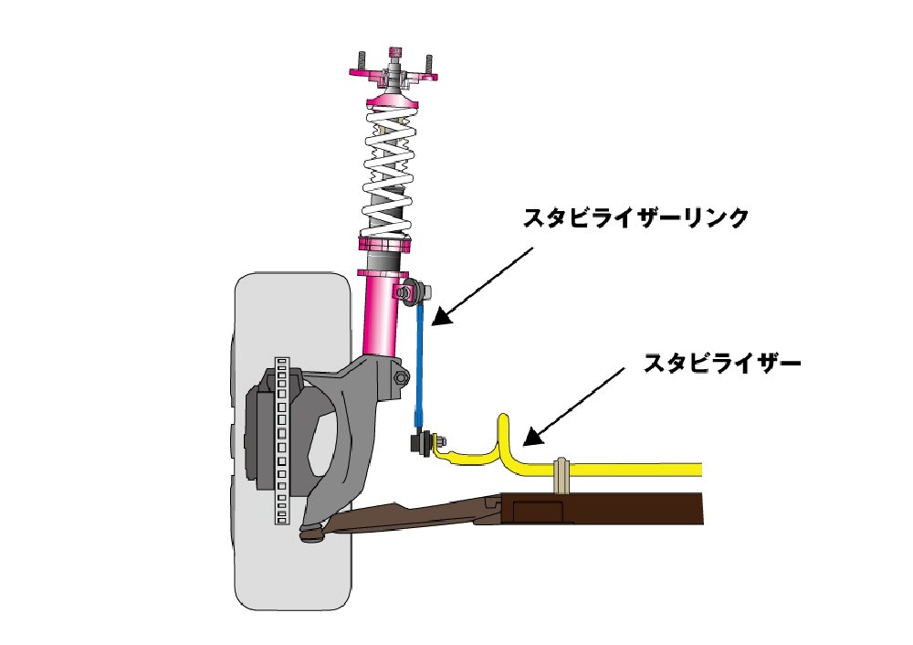 D MAX / 調整式スタビライザーリンクTOYOTA アルファード/ANHW