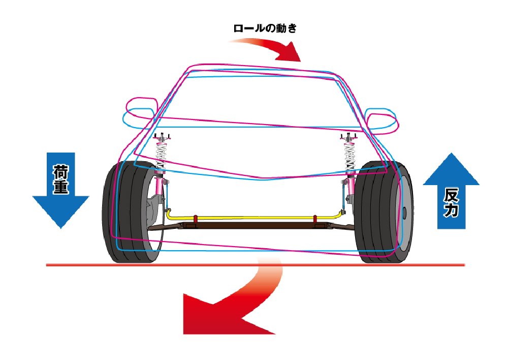 D MAX / 調整式スタビライザーリンクTOYOTA C HR/ZYX